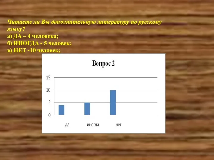 Читаете ли Вы дополнительную литературу по русскому языку? а) ДА –