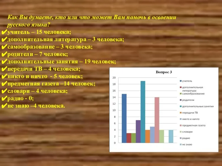 Как Вы думаете, кто или что может Вам помочь в освоении