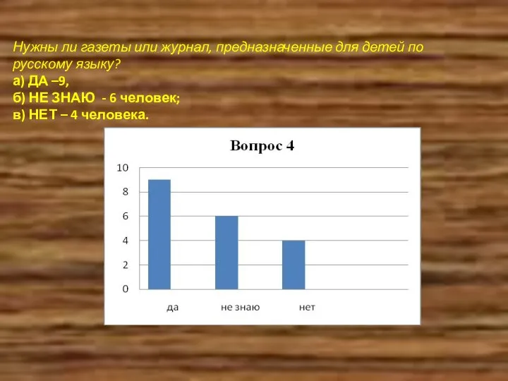 Нужны ли газеты или журнал, предназначенные для детей по русскому языку?