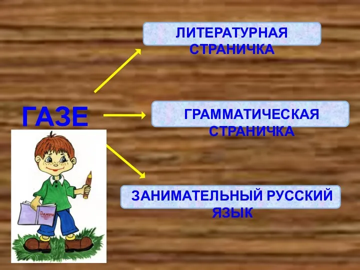 ГАЗЕТА ЛИТЕРАТУРНАЯ СТРАНИЧКА ГРАММАТИЧЕСКАЯ СТРАНИЧКА ЗАНИМАТЕЛЬНЫЙ РУССКИЙ ЯЗЫК