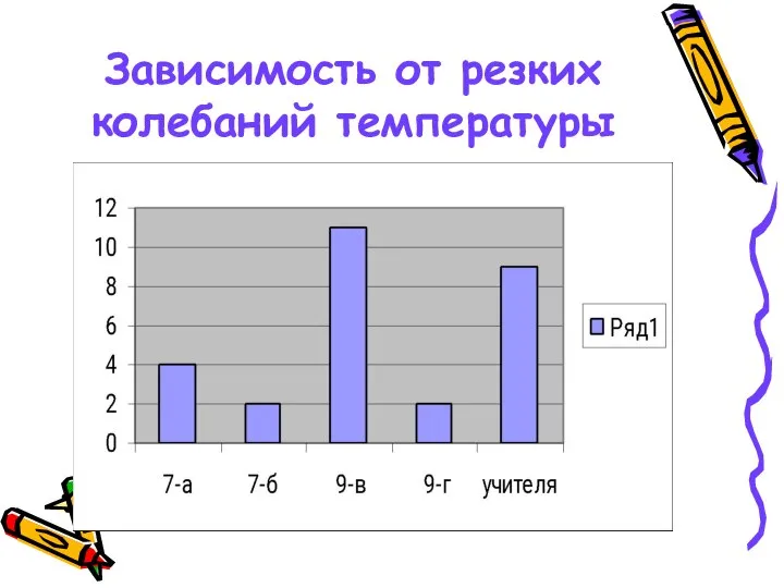 Зависимость от резких колебаний температуры