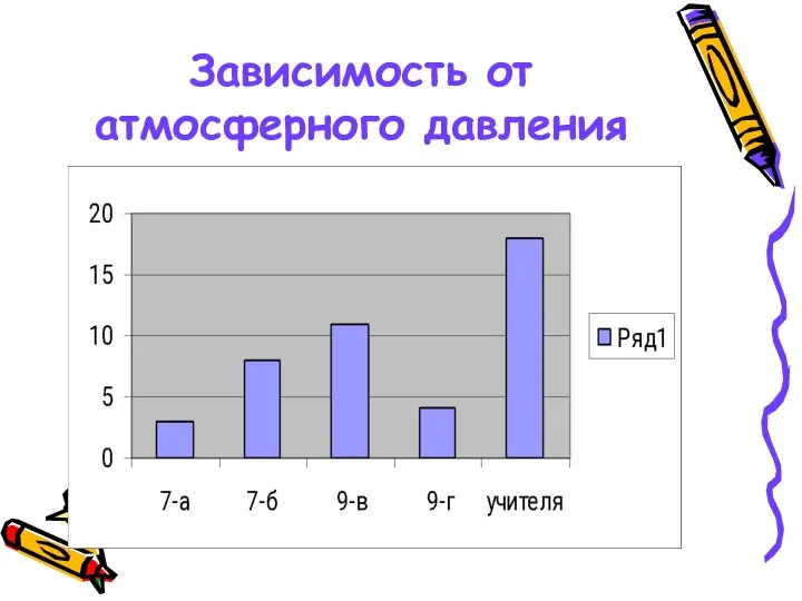 Зависимость от атмосферного давления