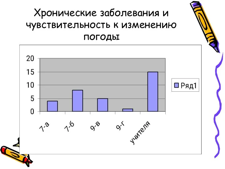 Хронические заболевания и чувствительность к изменению погоды