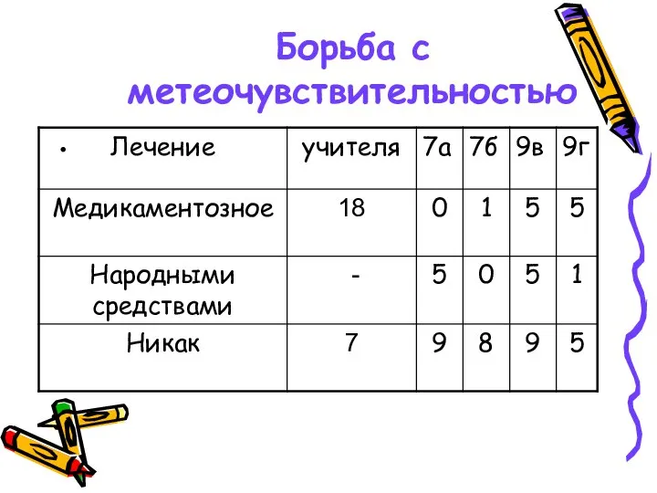 Борьба с метеочувствительностью