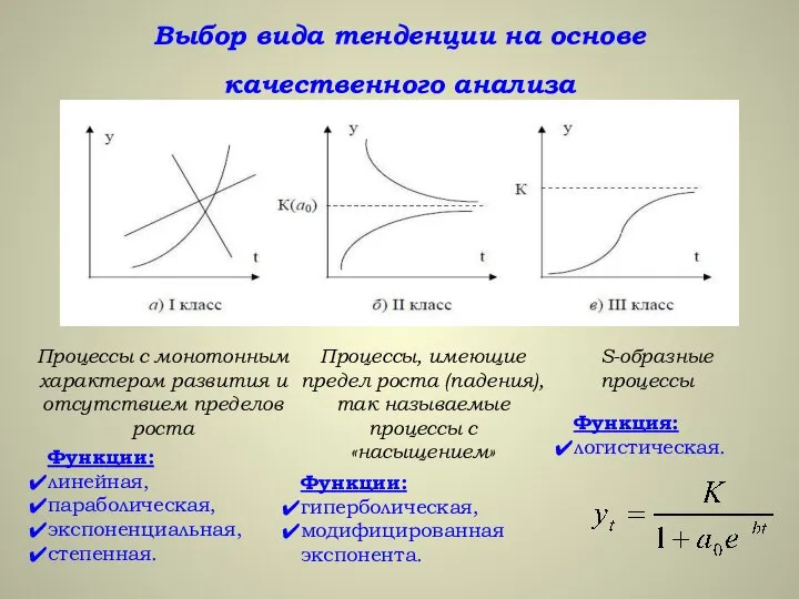 Выбор вида тенденции на основе качественного анализа Процессы с монотонным характером