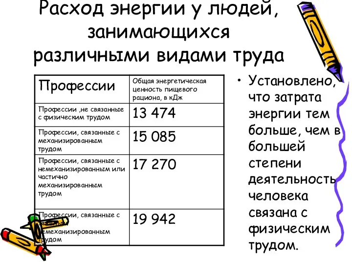 Расход энергии у людей, занимающихся различными видами труда Установлено, что затрата