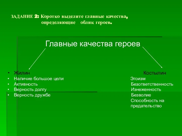 ЗАДАНИЕ 2: Коротко выделите главные качества, определяющие облик героев. Главные качества