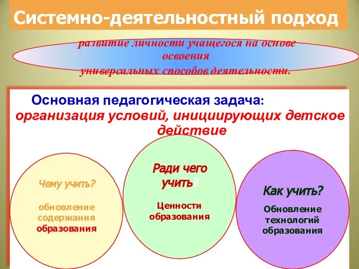 Основная педагогическая задача: организация условий, инициирующих детское действие Системно-деятельностный подход Чему