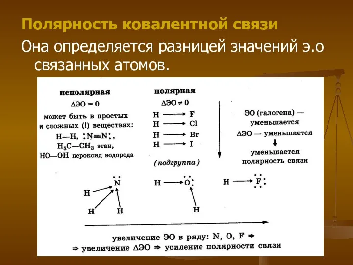 Полярность ковалентной связи Она определяется разницей значений э.о связанных атомов.