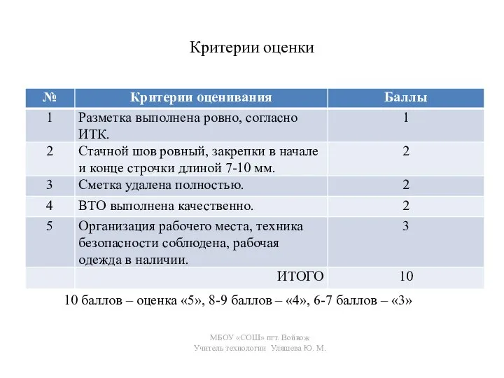 Критерии оценки 10 баллов – оценка «5», 8-9 баллов – «4»,