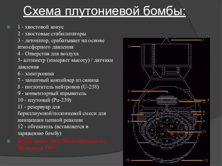 Схема плутониевой бомбы: 1 - хвостовой конус 2 - хвостовые стабилизаторы