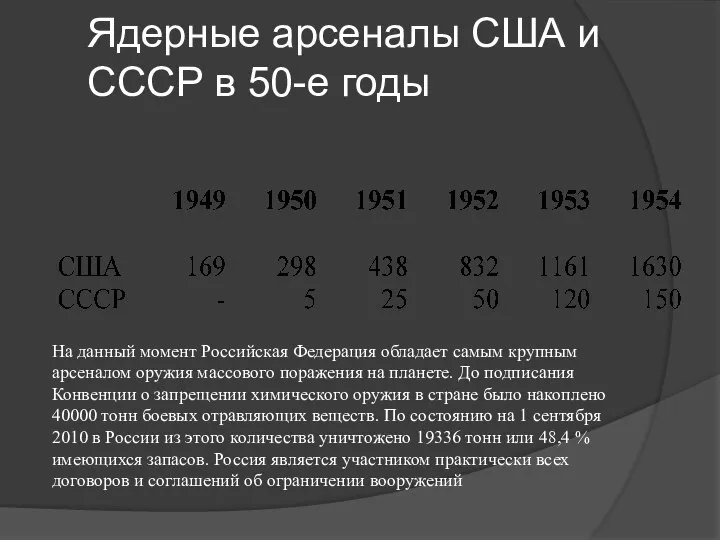Ядерные арсеналы США и СССР в 50-е годы На данный момент