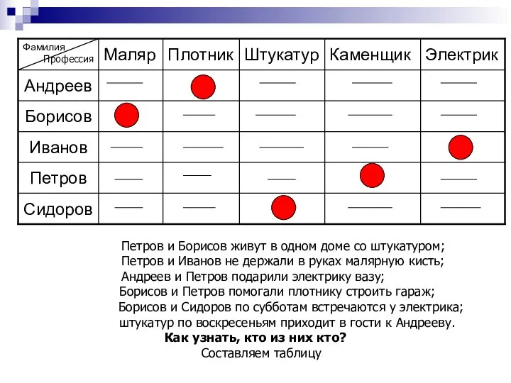 Профессия Петров и Борисов живут в одном доме со штукатуром; Петров