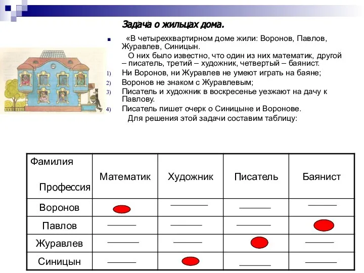 «В четырехквартирном доме жили: Воронов, Павлов, Журавлев, Синицын. О них было