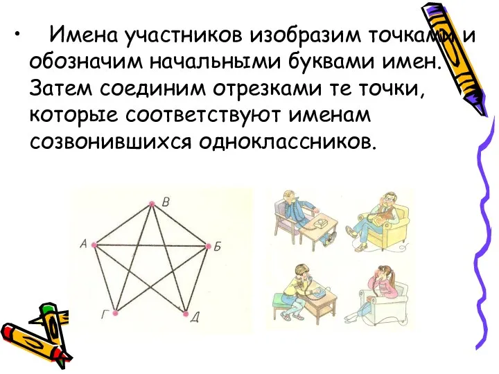 Имена участников изобразим точками и обозначим начальными буквами имен. Затем соединим