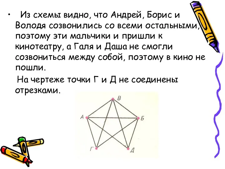 Из схемы видно, что Андрей, Борис и Володя созвонились со всеми