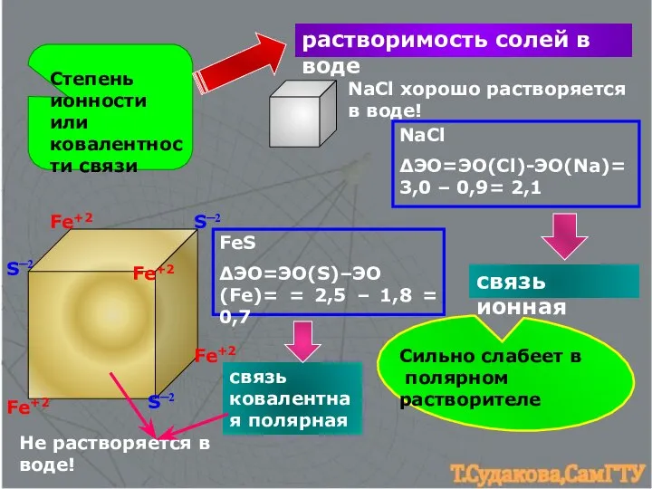 Степень ионности или ковалентности связи растворимость солей в воде Fe+2 Fe+2