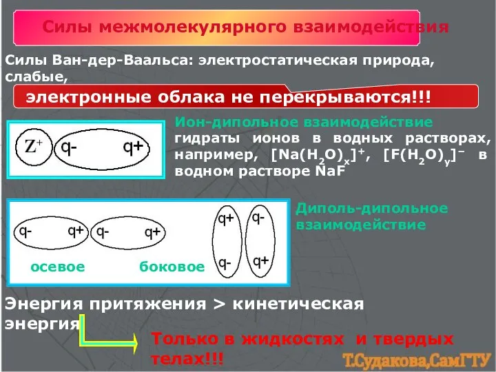 Силы межмолекулярного взаимодействия Силы Ван-дер-Ваальса: электростатическая природа, слабые, Ион-дипольное взаимодействие гидраты