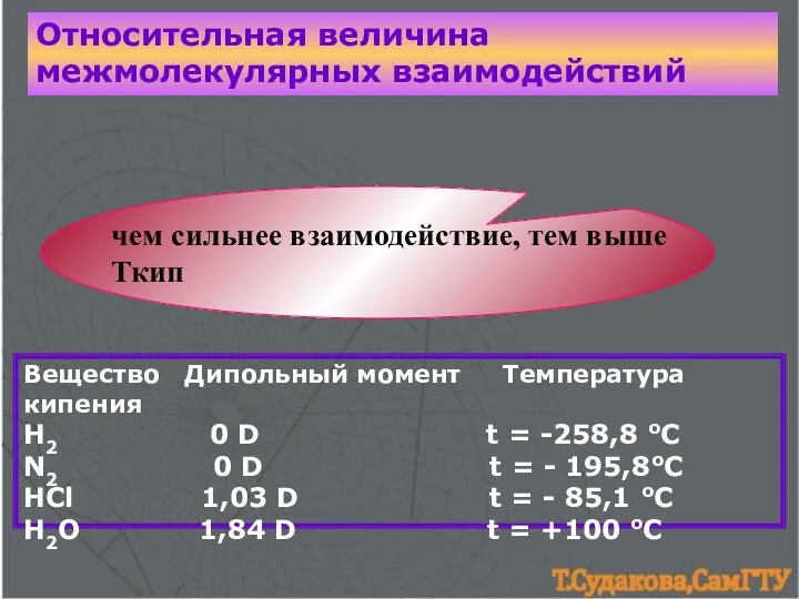 Относительная величина межмолекулярных взаимодействий чем сильнее взаимодействие, тем выше Ткип Вещество