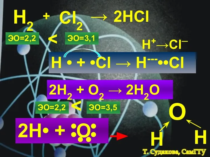 Н2 + Cl2 → 2HCl ЭО=2,2 ЭО=3,1 H • + •Cl