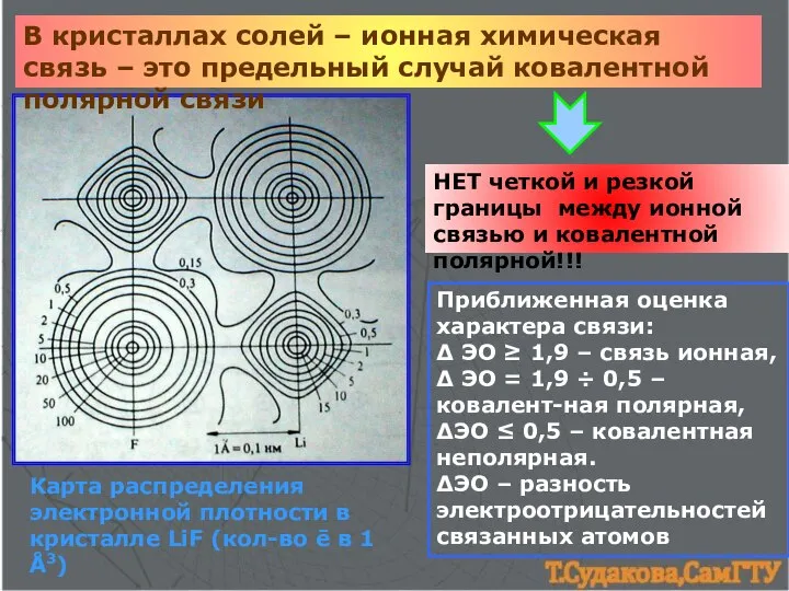 В кристаллах солей – ионная химическая связь – это предельный случай