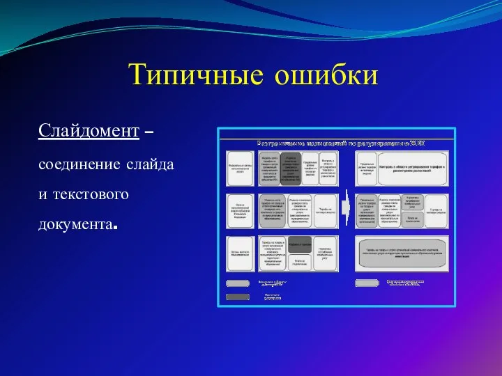 Типичные ошибки Слайдомент – соединение слайда и текстового документа.