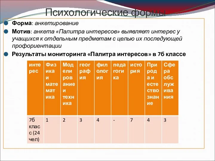 Психологические формы Форма: анкетирование Мотив: анкета «Палитра интересов» выявляет интерес у