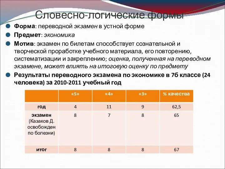 Словесно-логические формы Форма: переводной экзамен в устной форме Предмет: экономика Мотив: