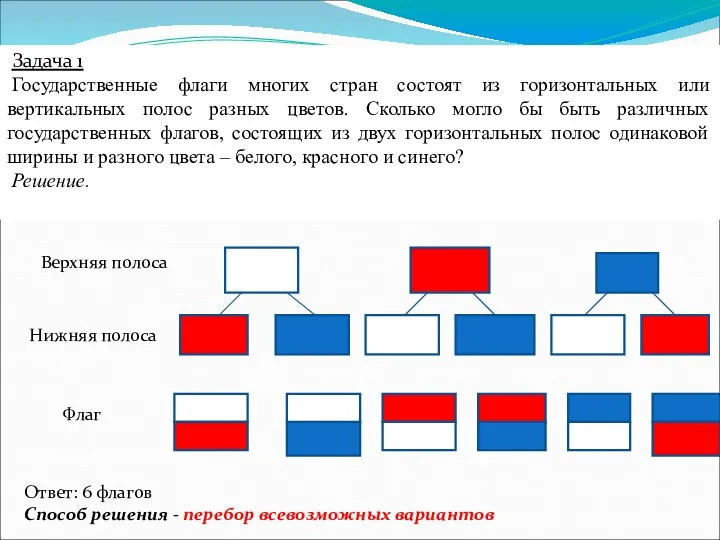 Задача 1 Государственные флаги многих стран состоят из горизонтальных или вертикальных