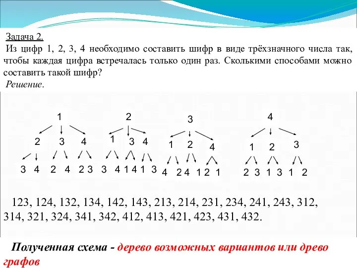 Задача 2. Из цифр 1, 2, 3, 4 необходимо составить шифр