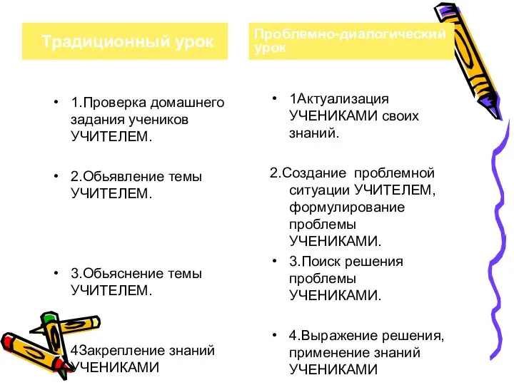 1.Проверка домашнего задания учеников УЧИТЕЛЕМ. 2.Обьявление темы УЧИТЕЛЕМ. 3.Обьяснение темы УЧИТЕЛЕМ.