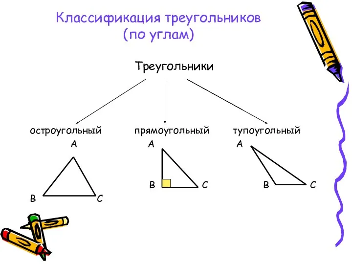 Классификация треугольников (по углам) Треугольники остроугольный прямоугольный тупоугольный А А А
