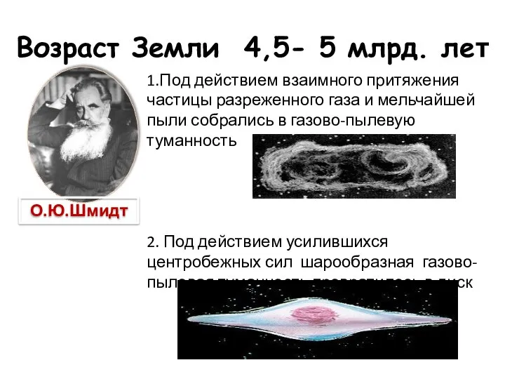 Возраст Земли 4,5- 5 млрд. лет О.Ю.Шмидт 1.Под действием взаимного притяжения