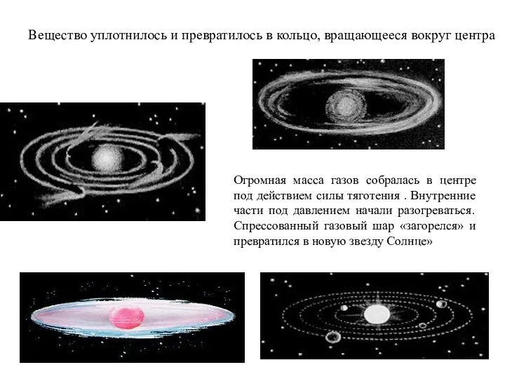 Вещество уплотнилось и превратилось в кольцо, вращающееся вокруг центра Огромная масса