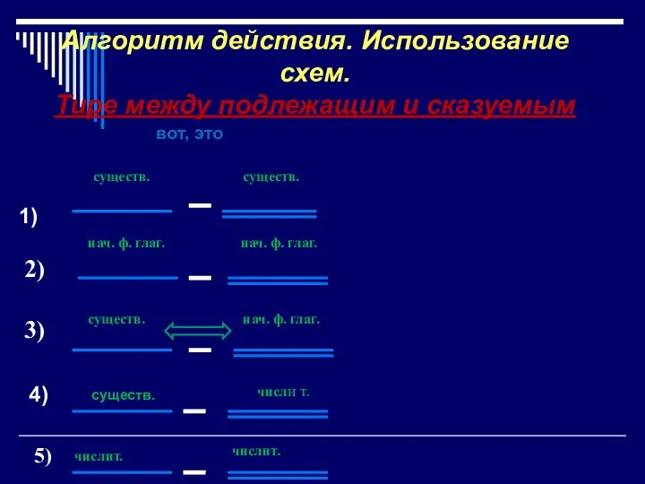 Алгоритм действия. Использование схем. Тире между подлежащим и сказуемым 1) существ.