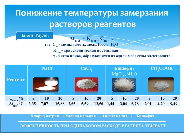 Δtзам = Kзам * Сm * ν где Сm - моляльность,