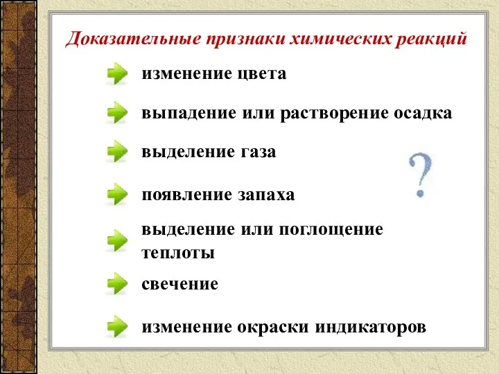 выпадение или растворение осадка выделение газа изменение цвета появление запаха выделение