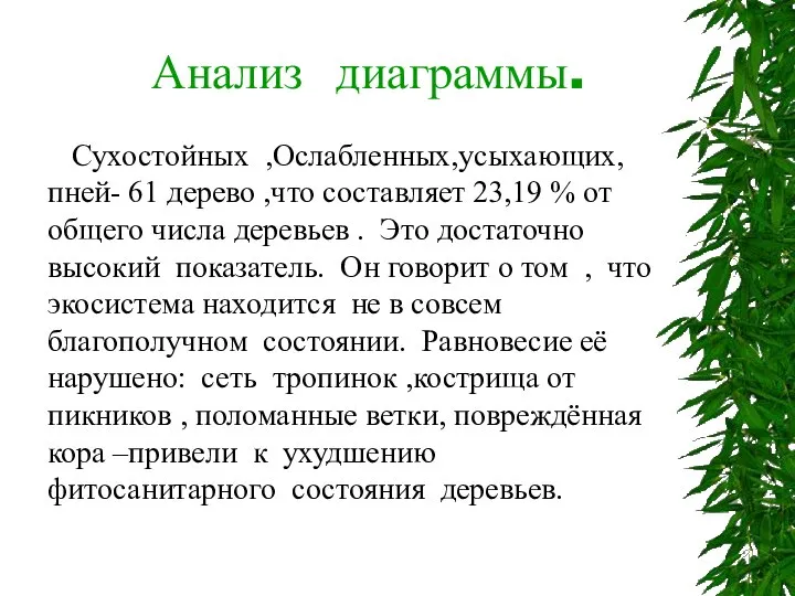 Анализ диаграммы. Сухостойных ,Ослабленных,усыхающих, пней- 61 дерево ,что составляет 23,19 %