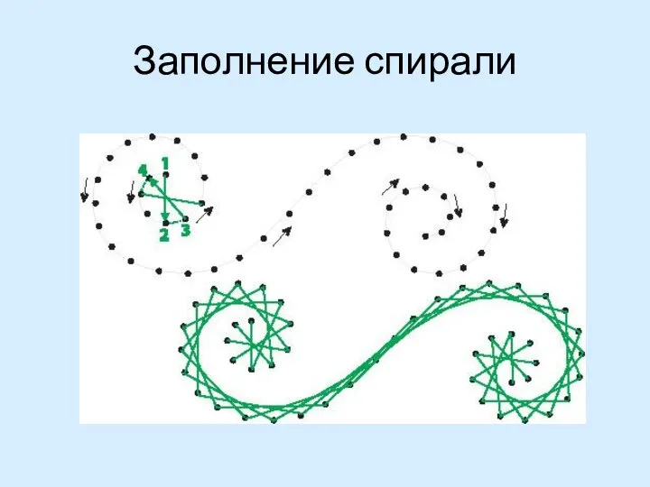 Заполнение спирали