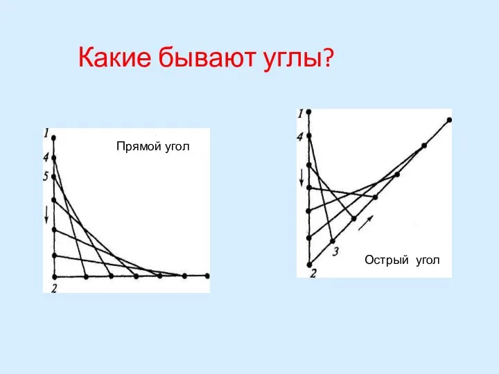 Какие бывают углы? Прямой угол Острый угол