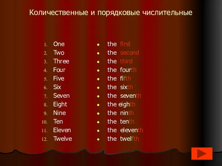 Количественные и порядковые числительные One Two Three Four Five Six Seven