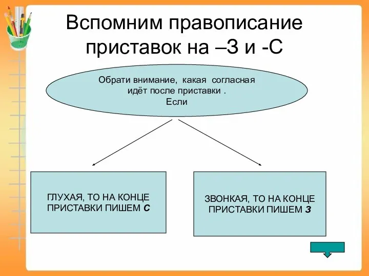 Вспомним правописание приставок на –З и -С ГЛУХАЯ, ТО НА КОНЦЕ