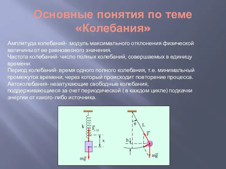 Основные понятия по теме «Колебания» Амплитуда колебаний- модуль максимального отклонения физической