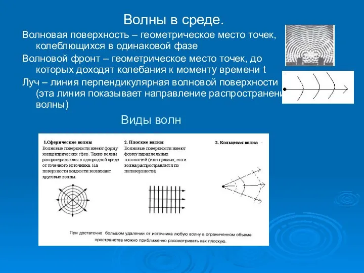 Волны в среде. Волновая поверхность – геометрическое место точек, колеблющихся в