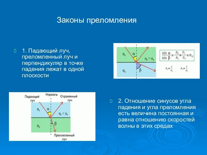 1. Падающий луч, преломленный луч и перпендикуляр в точке падения лежат