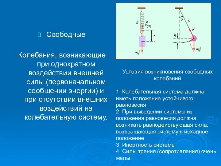 Свободные Колебания, возникающие при однократном воздействии внешней силы (первоначальном сообщении энергии)