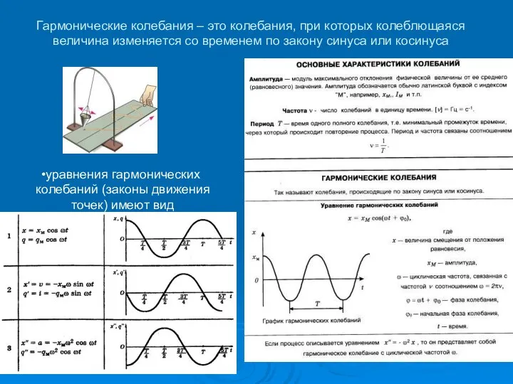 Гармонические колебания – это колебания, при которых колеблющаяся величина изменяется со