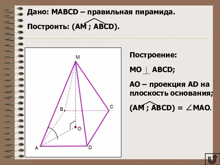 Дано: MAВCD – правильная пирамида. Построить: (AM ; ABCD). Построение: МО