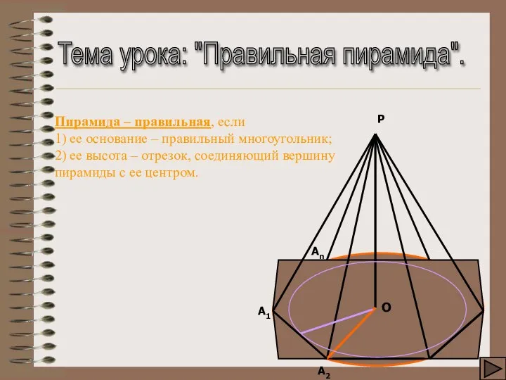 Тема урока: "Правильная пирамида". Пирамида – правильная, если 1) ее основание