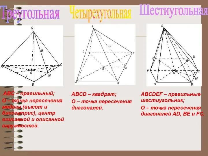 Треугольная Четырехугольная Шестиугольная